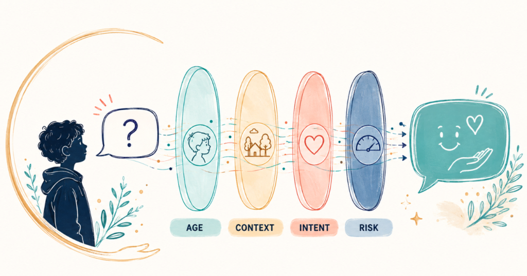 Illustration of a child asking a question to an AI system, representing child-safe AI that looks beyond a simple moderation label